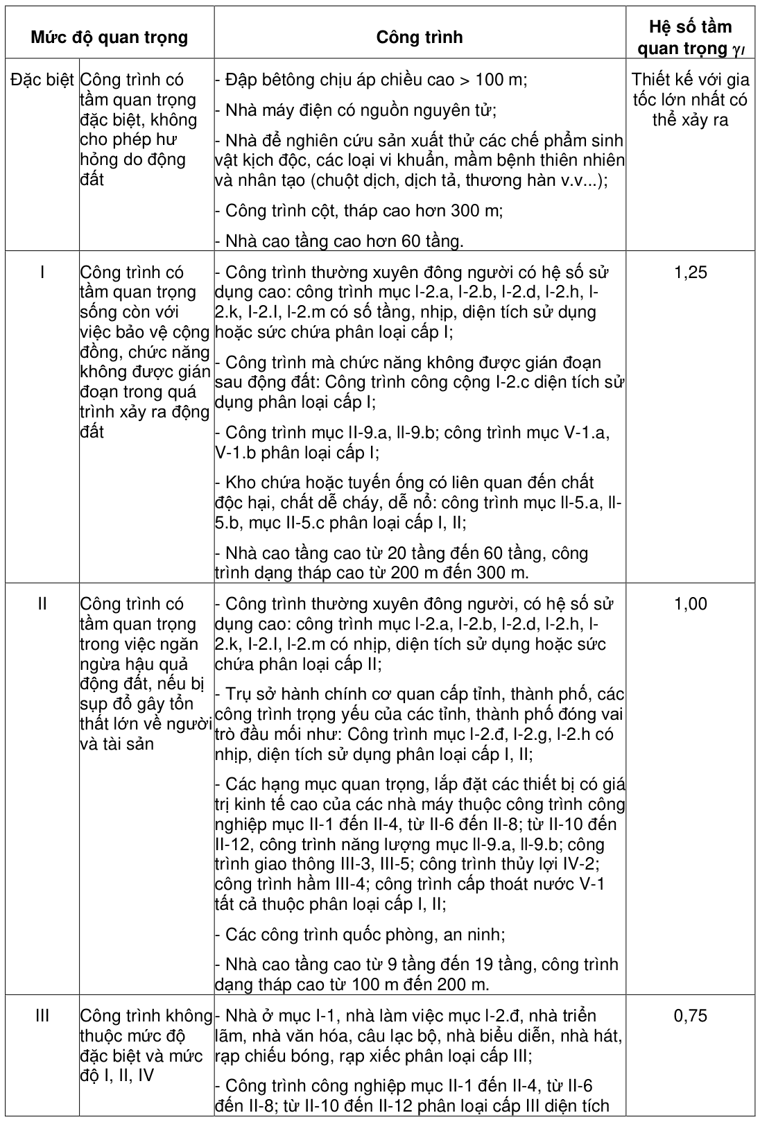 Vùng công thức, bảng hoặc hình trong PDF — trang 170, phần 1
