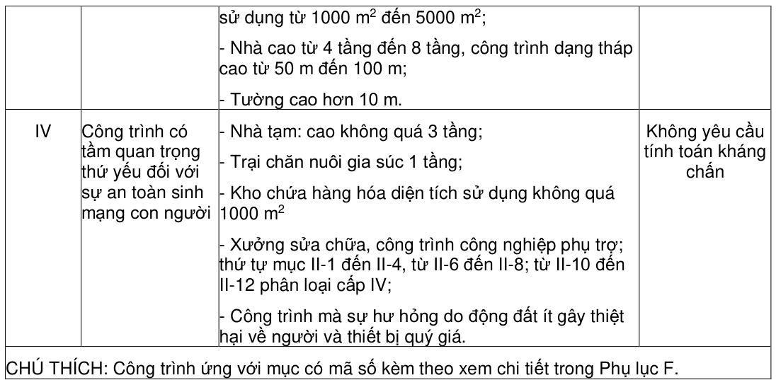 Vùng công thức, bảng hoặc hình trong PDF — trang 171, phần 1