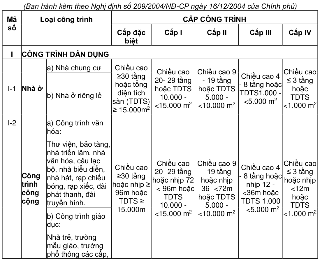Vùng công thức, bảng hoặc hình trong PDF — trang 171, phần 2