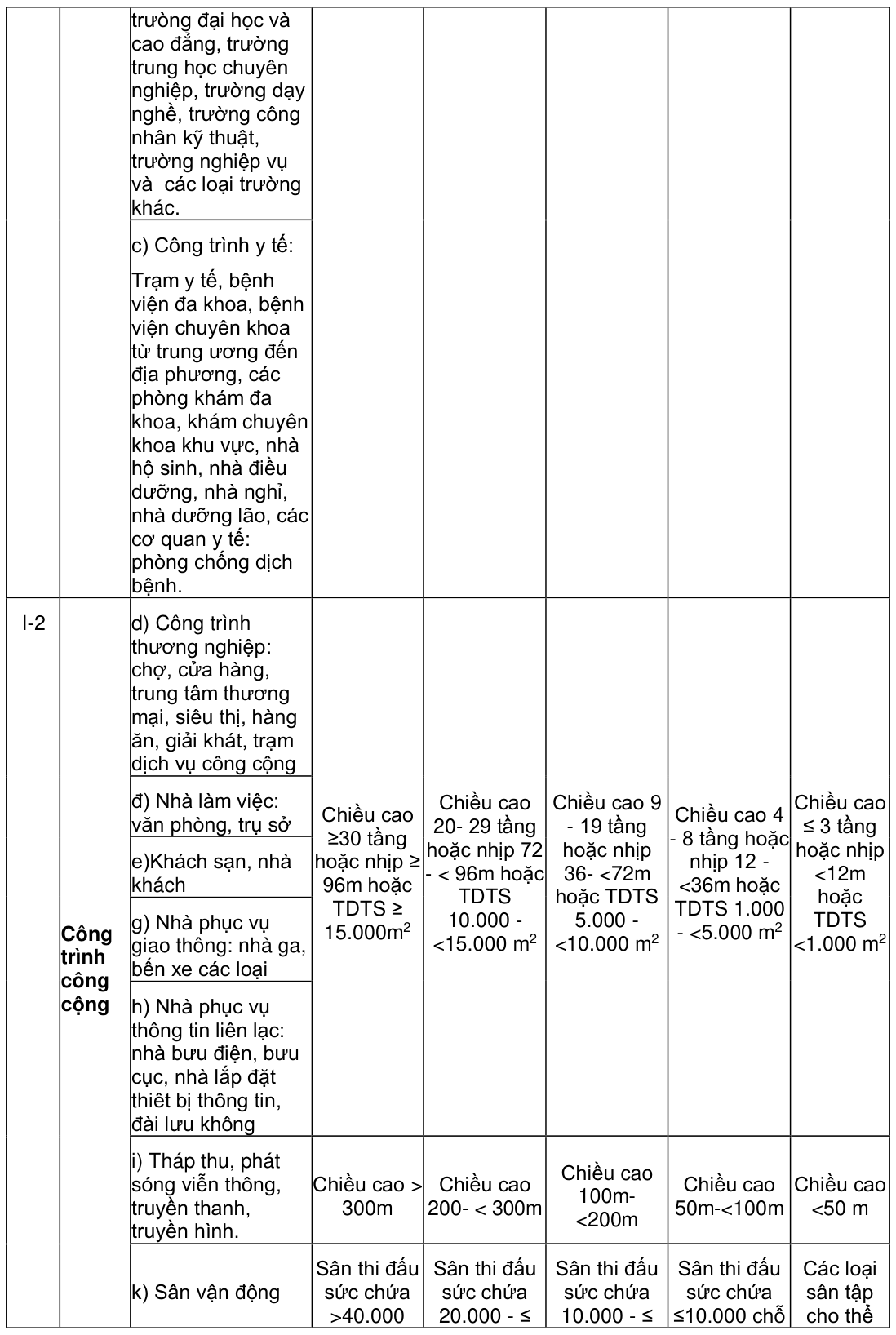 Vùng công thức, bảng hoặc hình trong PDF — trang 172, phần 1
