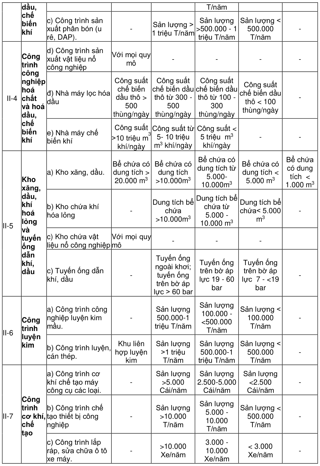 Vùng công thức, bảng hoặc hình trong PDF — trang 174, phần 1