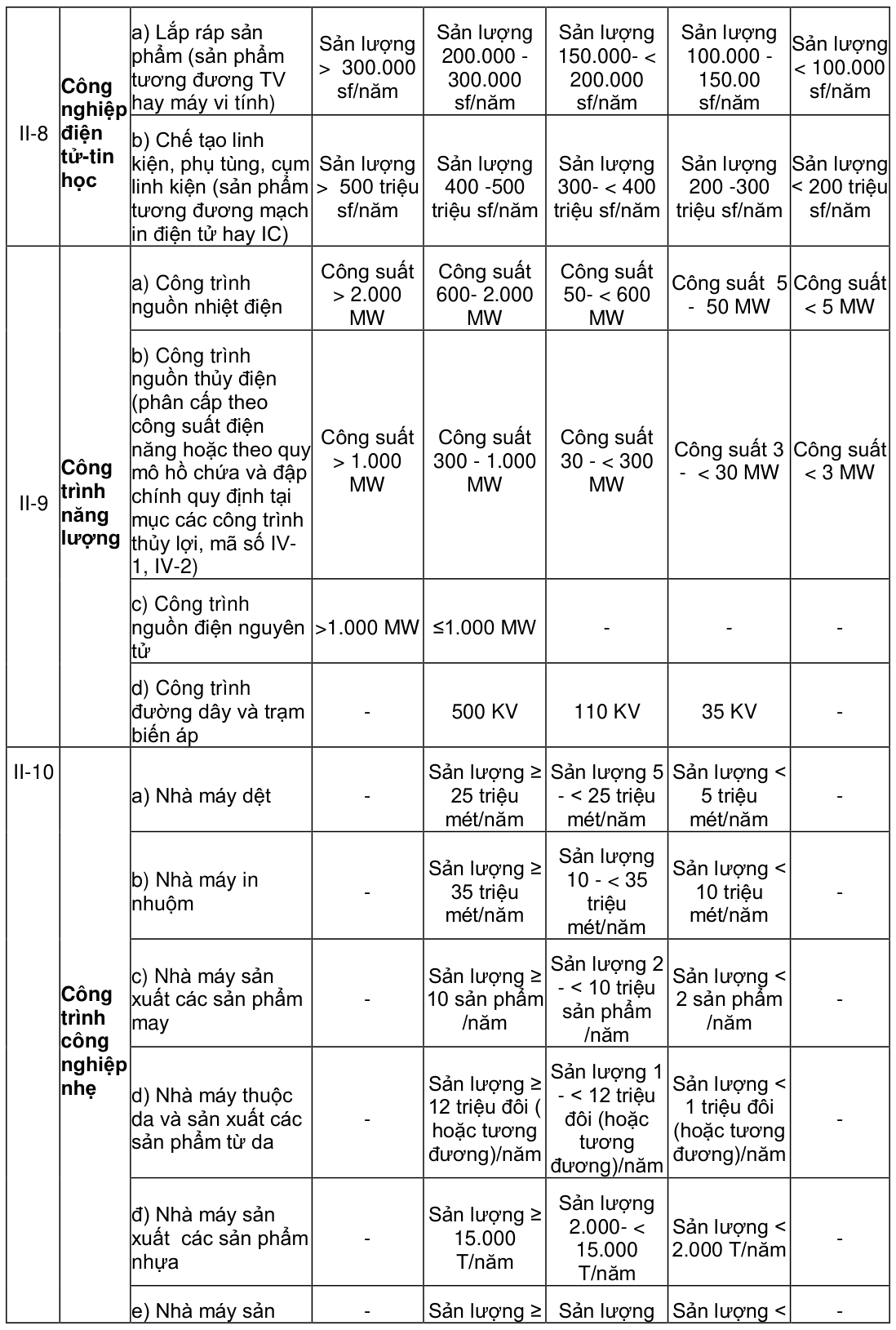 Vùng công thức, bảng hoặc hình trong PDF — trang 175, phần 1