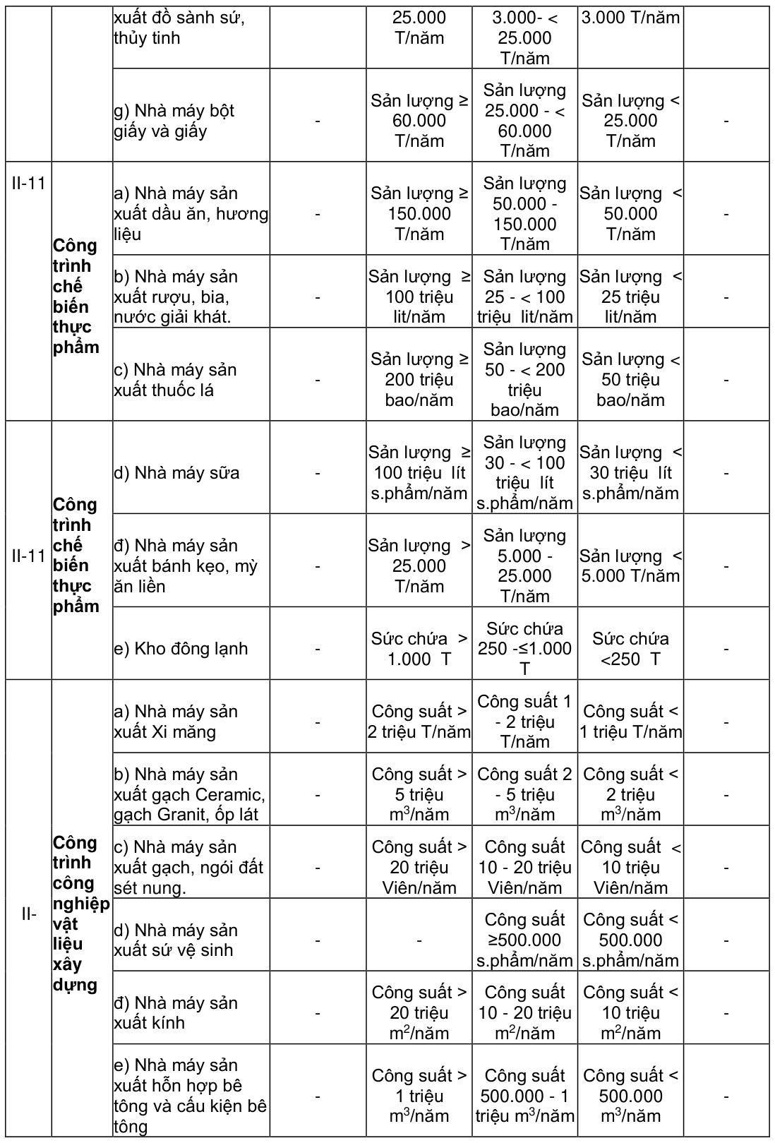 Vùng công thức, bảng hoặc hình trong PDF — trang 176, phần 1