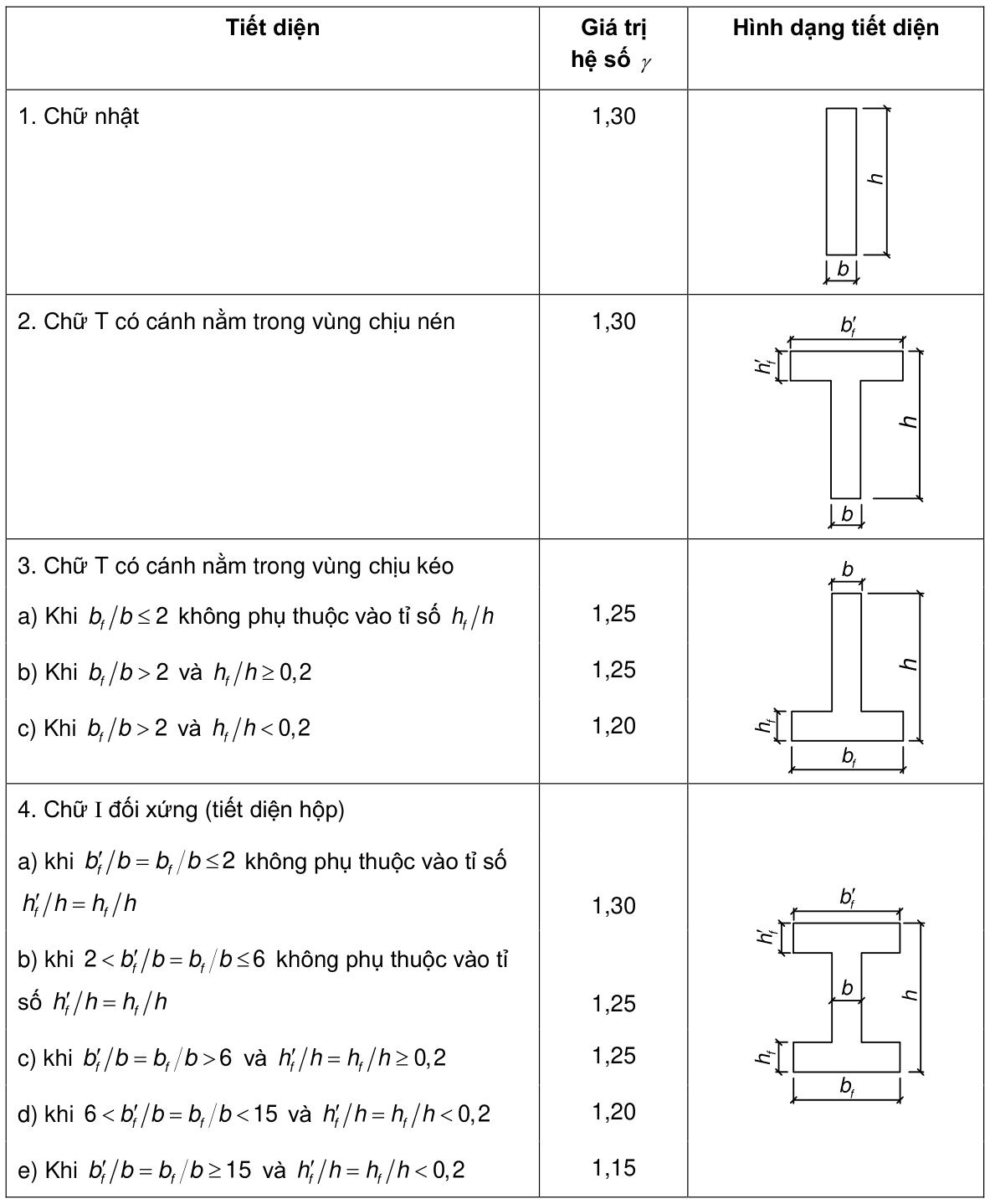 Vùng công thức, bảng hoặc hình trong PDF — trang 177, phần 2