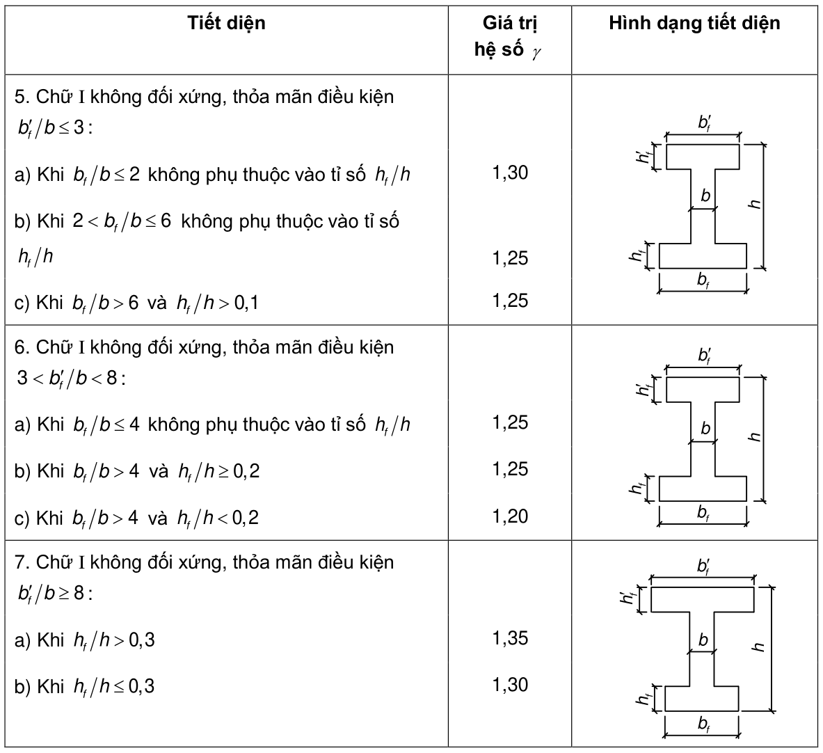Vùng công thức, bảng hoặc hình trong PDF — trang 178, phần 1