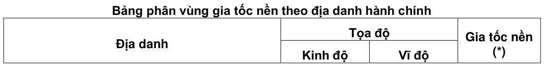 Vùng công thức, bảng hoặc hình trong PDF — trang 179, phần 2