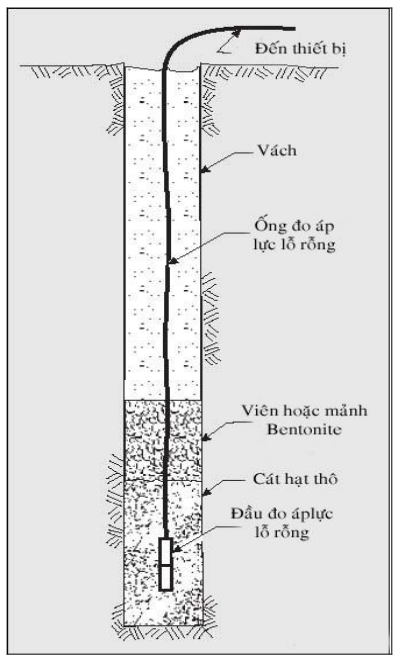Vùng công thức, bảng hoặc hình trong PDF — trang 18, phần 1