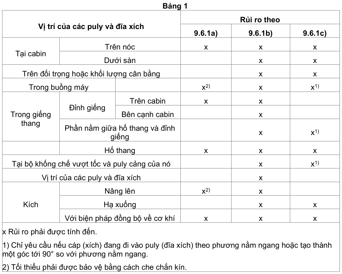 Vùng công thức, bảng hoặc hình trong PDF — trang 18, phần 1