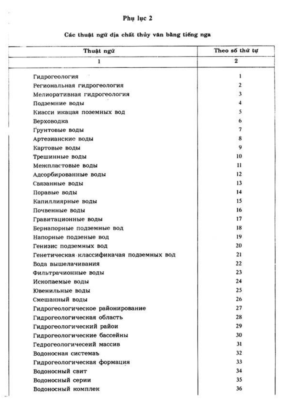 Vùng công thức, bảng hoặc hình trong PDF — trang 18, phần 1