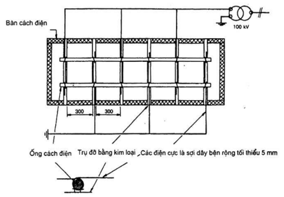 Vùng công thức, bảng hoặc hình trong PDF — trang 18, phần 1