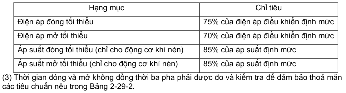 Vùng công thức, bảng hoặc hình trong PDF — trang 18, phần 1