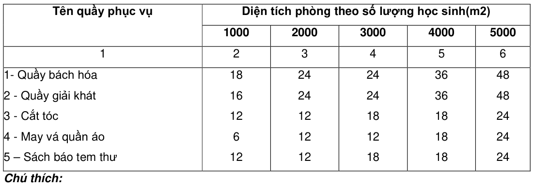Vùng công thức, bảng hoặc hình trong PDF — trang 18, phần 1