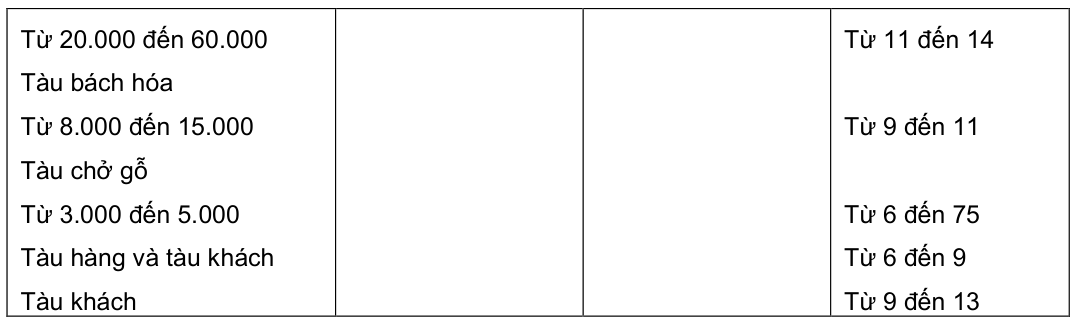 Vùng công thức, bảng hoặc hình trong PDF — trang 18, phần 1