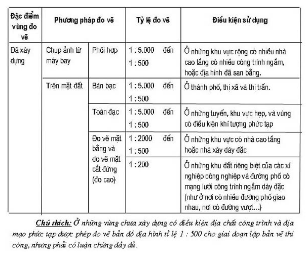 Vùng công thức, bảng hoặc hình trong PDF — trang 18, phần 1