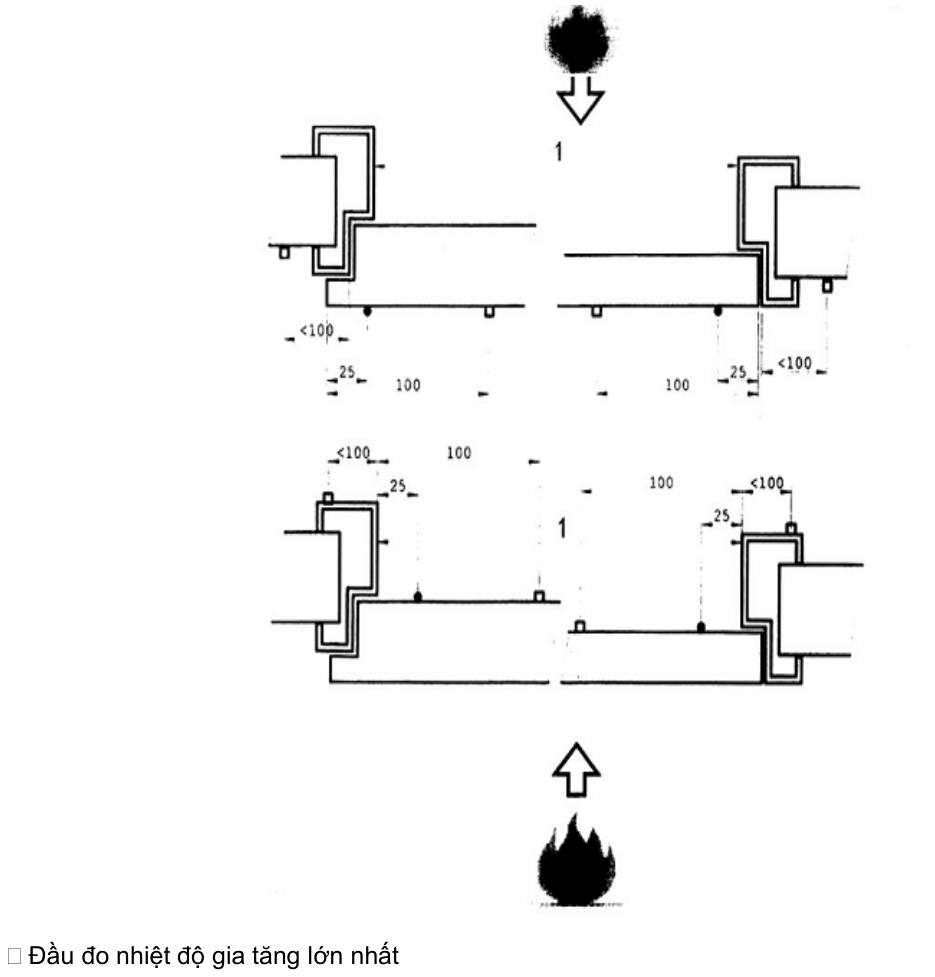 Vùng công thức, bảng hoặc hình trong PDF — trang 18, phần 1