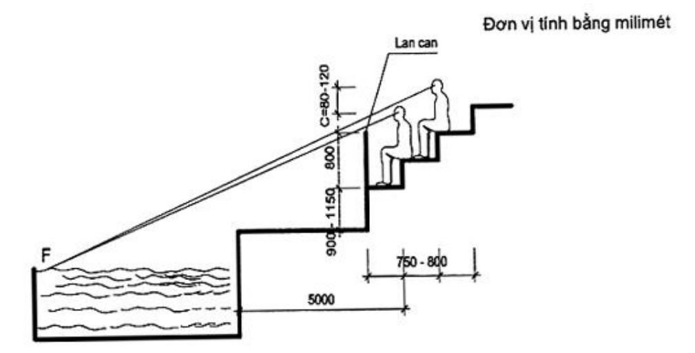 Vùng công thức, bảng hoặc hình trong PDF — trang 18, phần 1