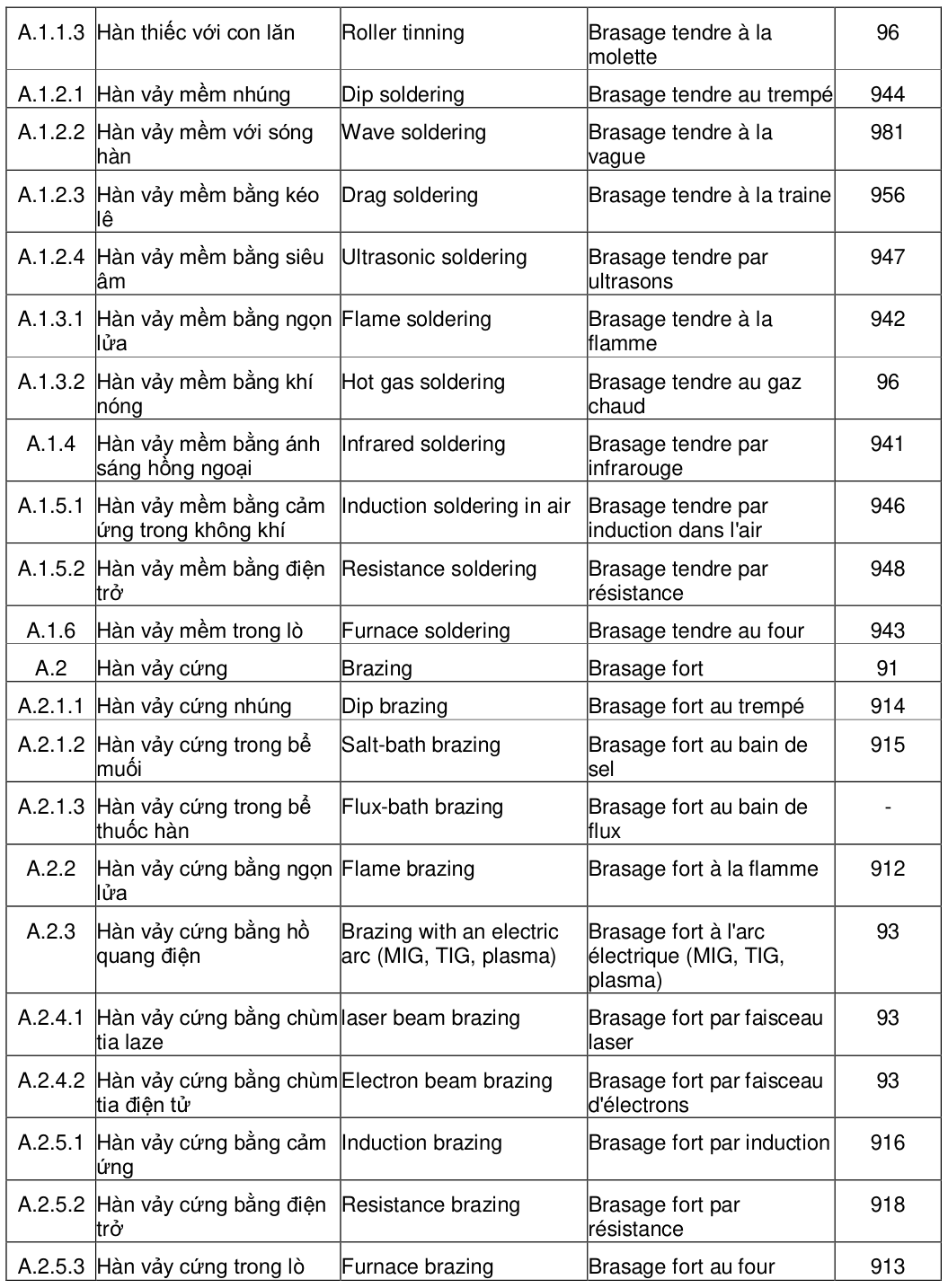 Vùng công thức, bảng hoặc hình trong PDF — trang 18, phần 1