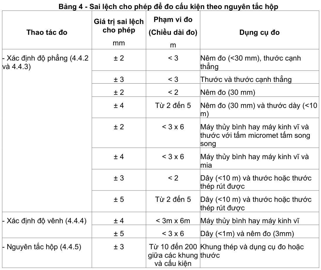 Vùng công thức, bảng hoặc hình trong PDF — trang 18, phần 1