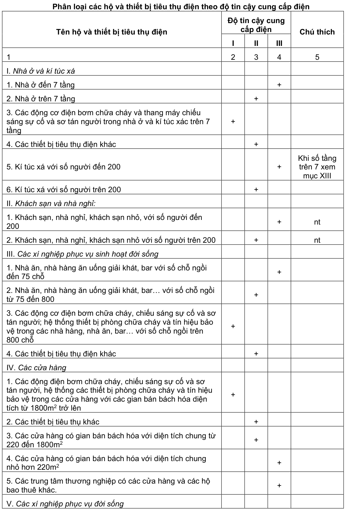 Vùng công thức, bảng hoặc hình trong PDF — trang 18, phần 1