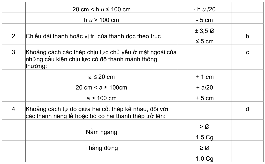 Vùng công thức, bảng hoặc hình trong PDF — trang 18, phần 1
