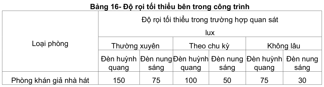 Vùng công thức, bảng hoặc hình trong PDF — trang 18, phần 1