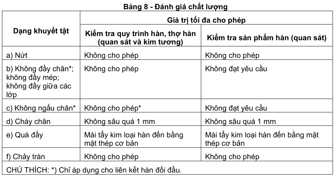 Vùng công thức, bảng hoặc hình trong PDF — trang 18, phần 1