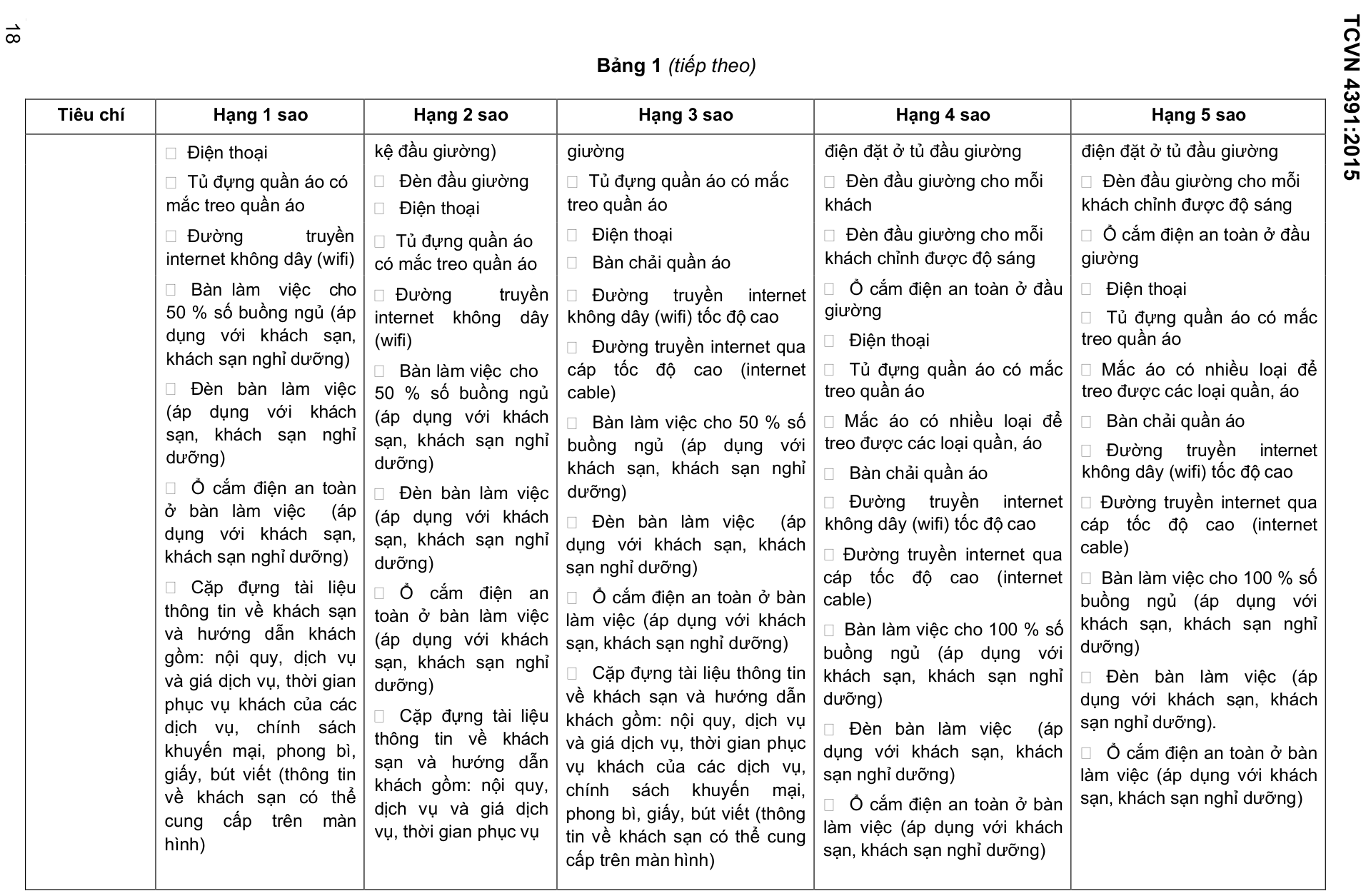 Vùng công thức, bảng hoặc hình trong PDF — trang 18, phần 1