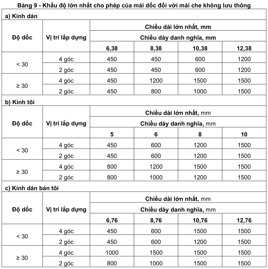 Vùng công thức, bảng hoặc hình trong PDF — trang 18, phần 1
