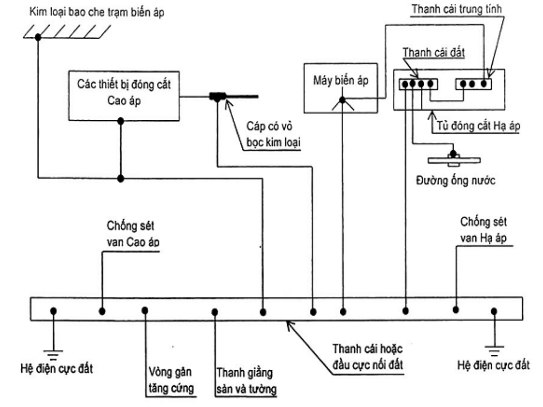 Vùng công thức, bảng hoặc hình trong PDF — trang 18, phần 2