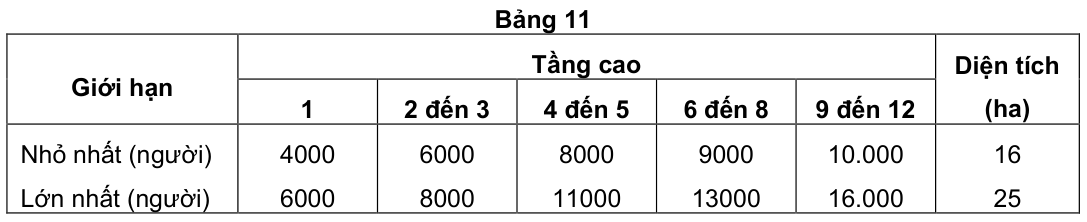 Vùng công thức, bảng hoặc hình trong PDF — trang 18, phần 2
