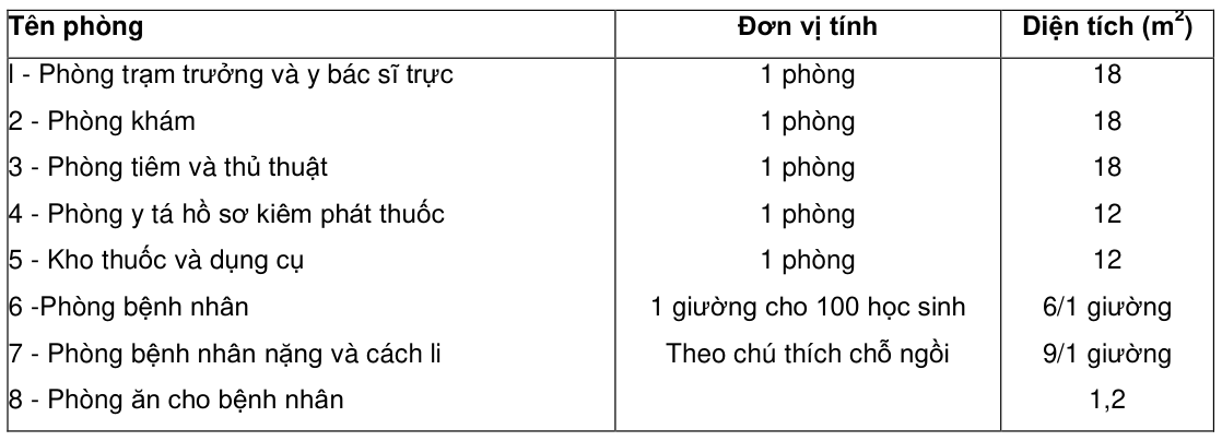 Vùng công thức, bảng hoặc hình trong PDF — trang 18, phần 2