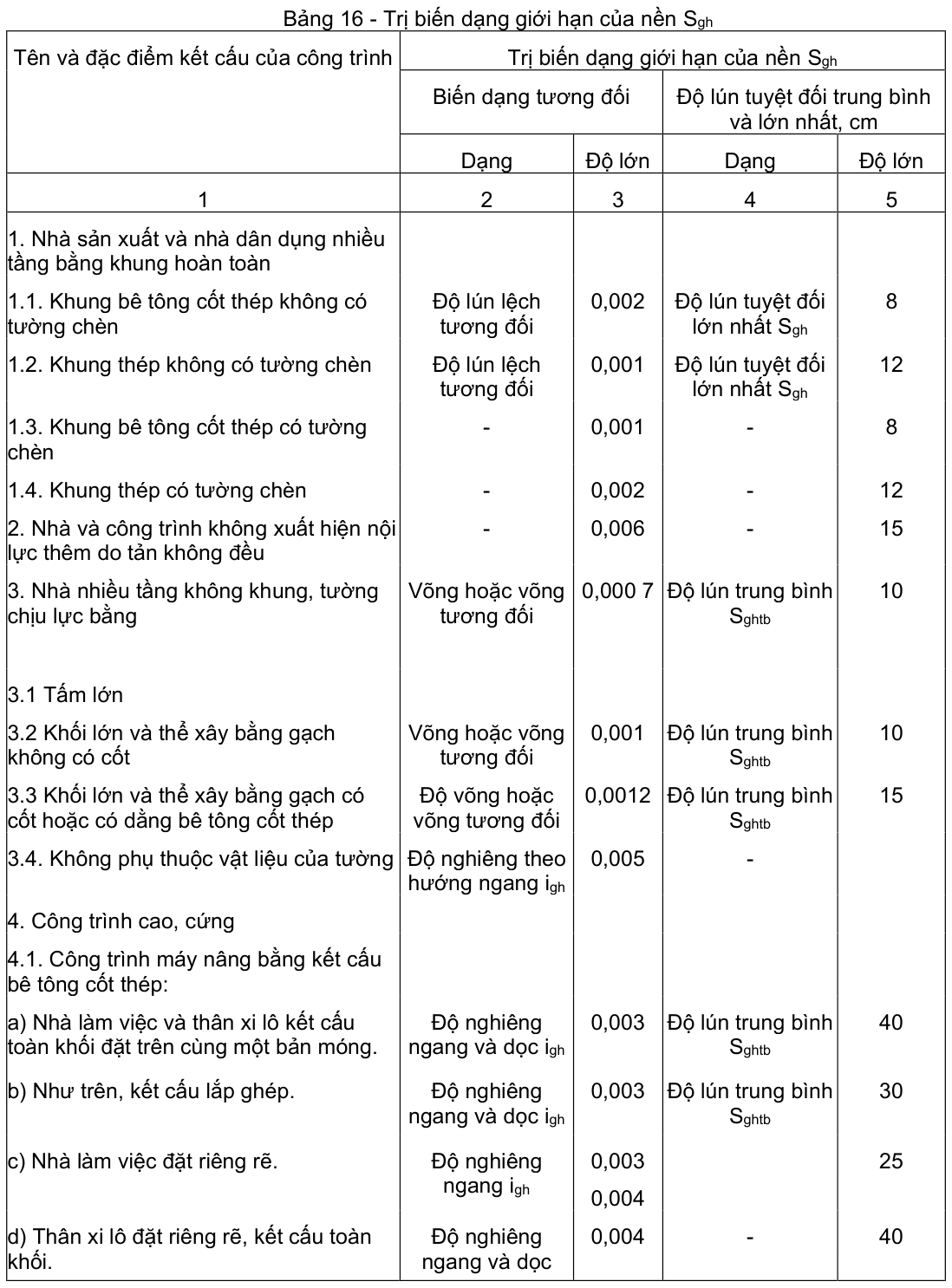 Vùng công thức, bảng hoặc hình trong PDF — trang 18, phần 2