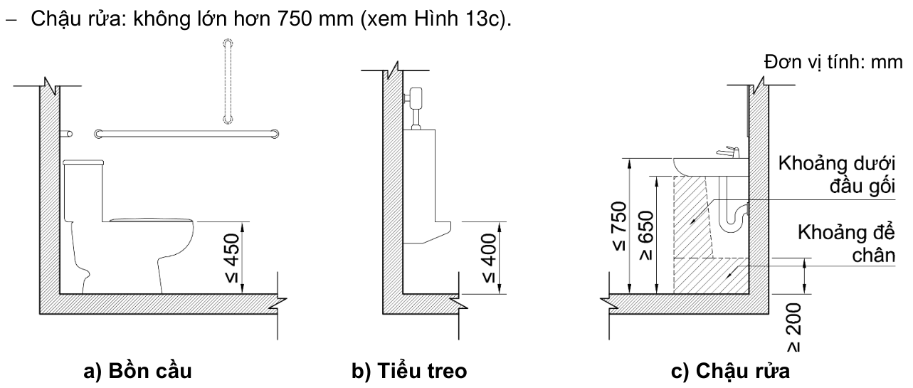 Vùng công thức, bảng hoặc hình trong PDF — trang 18, phần 2