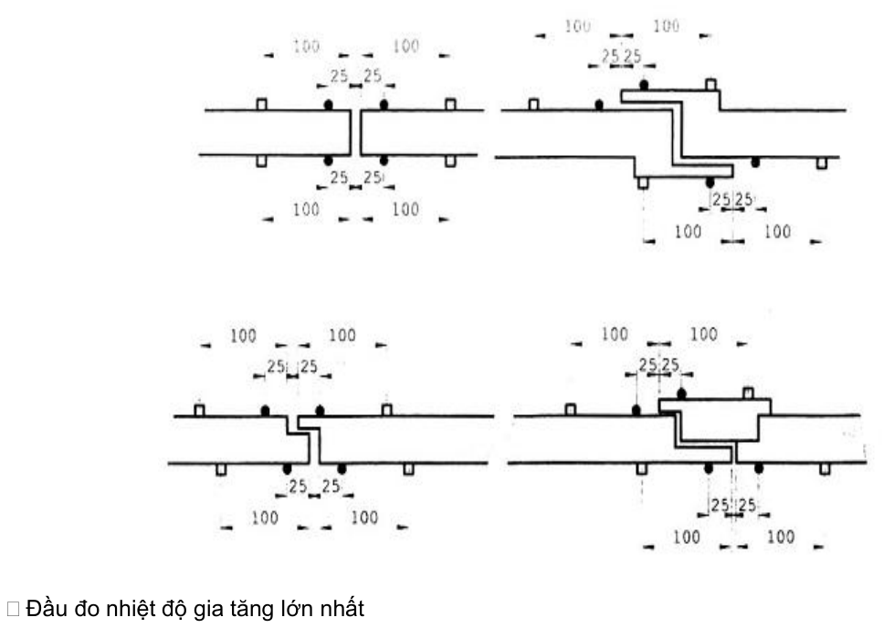 Vùng công thức, bảng hoặc hình trong PDF — trang 18, phần 2