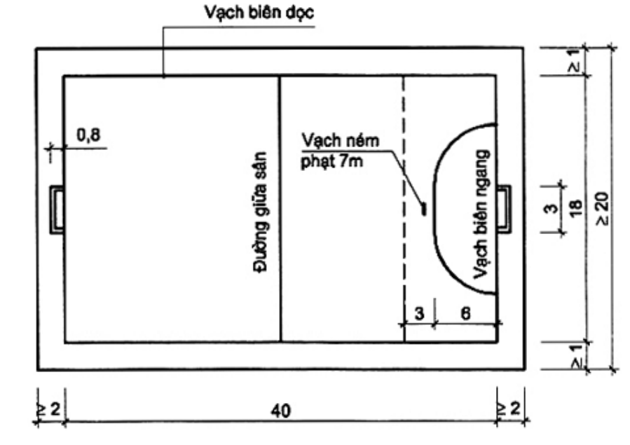 Vùng công thức, bảng hoặc hình trong PDF — trang 18, phần 2