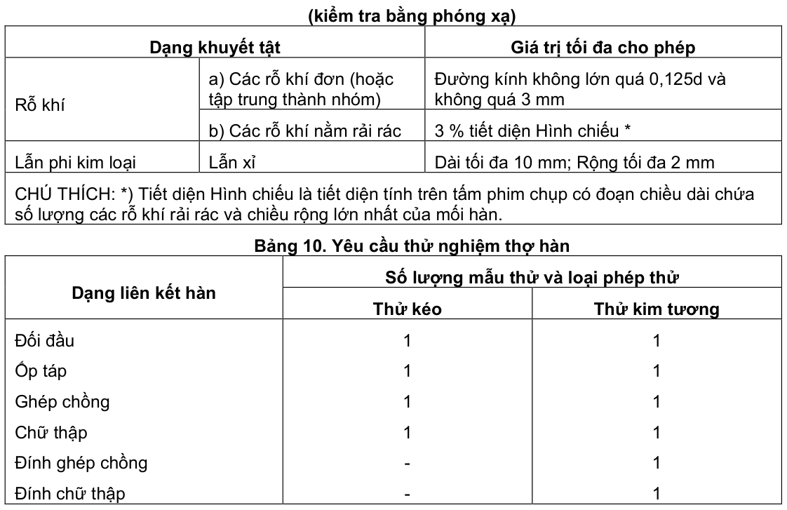 Vùng công thức, bảng hoặc hình trong PDF — trang 18, phần 2