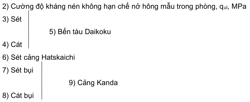 Vùng công thức, bảng hoặc hình trong PDF — trang 18, phần 3
