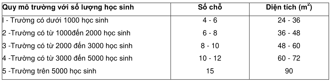 Vùng công thức, bảng hoặc hình trong PDF — trang 18, phần 3