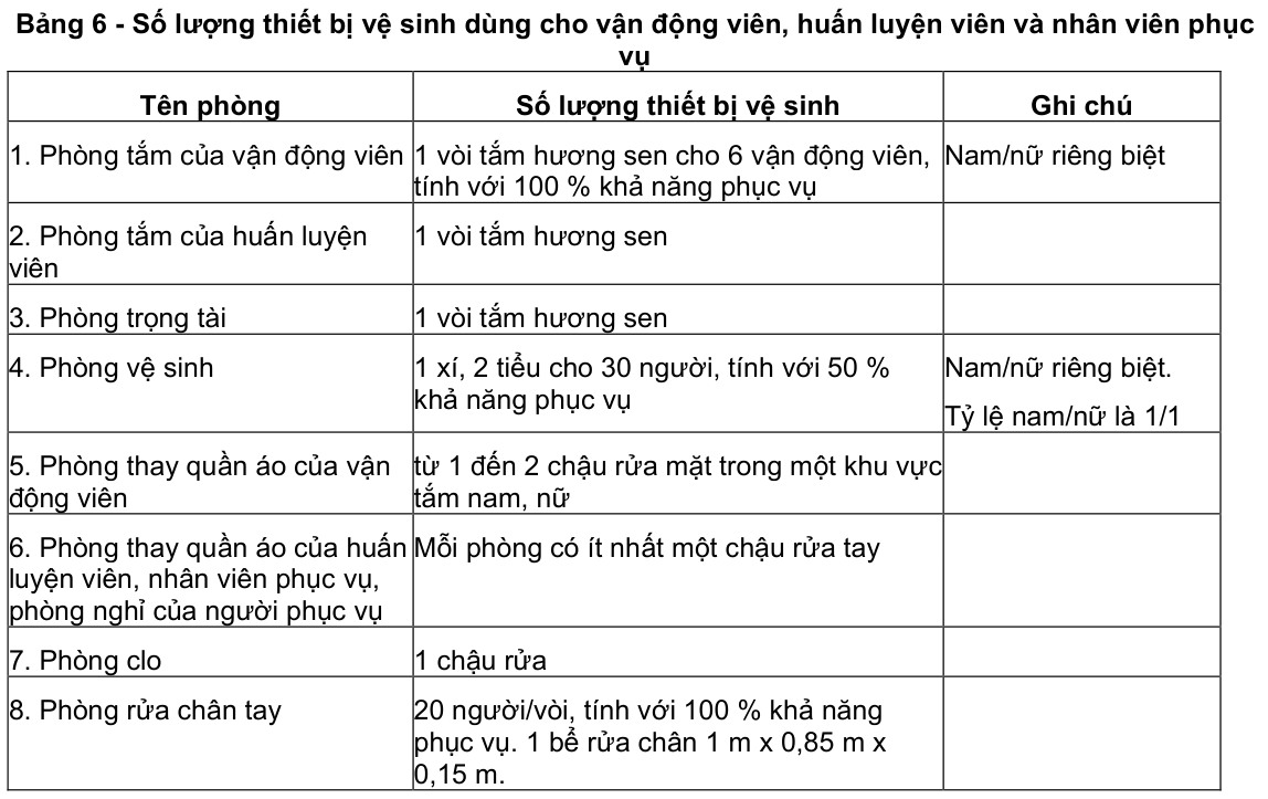 Vùng công thức, bảng hoặc hình trong PDF — trang 18, phần 3