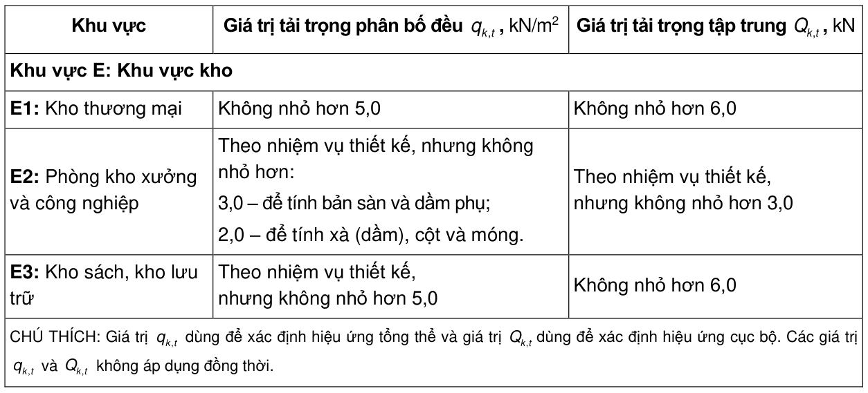 Vùng công thức, bảng hoặc hình trong PDF — trang 18, phần 6