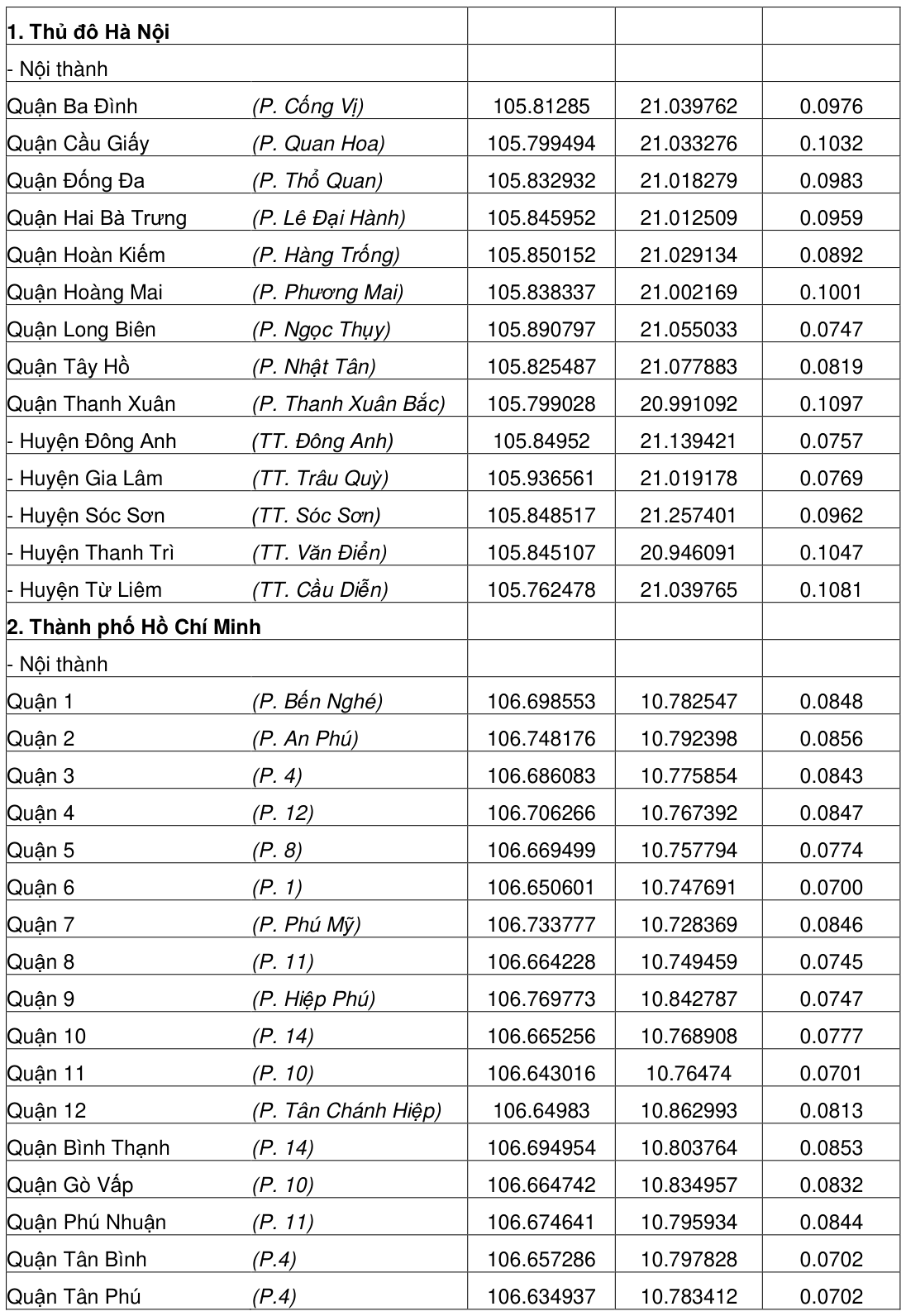 Vùng công thức, bảng hoặc hình trong PDF — trang 180, phần 1
