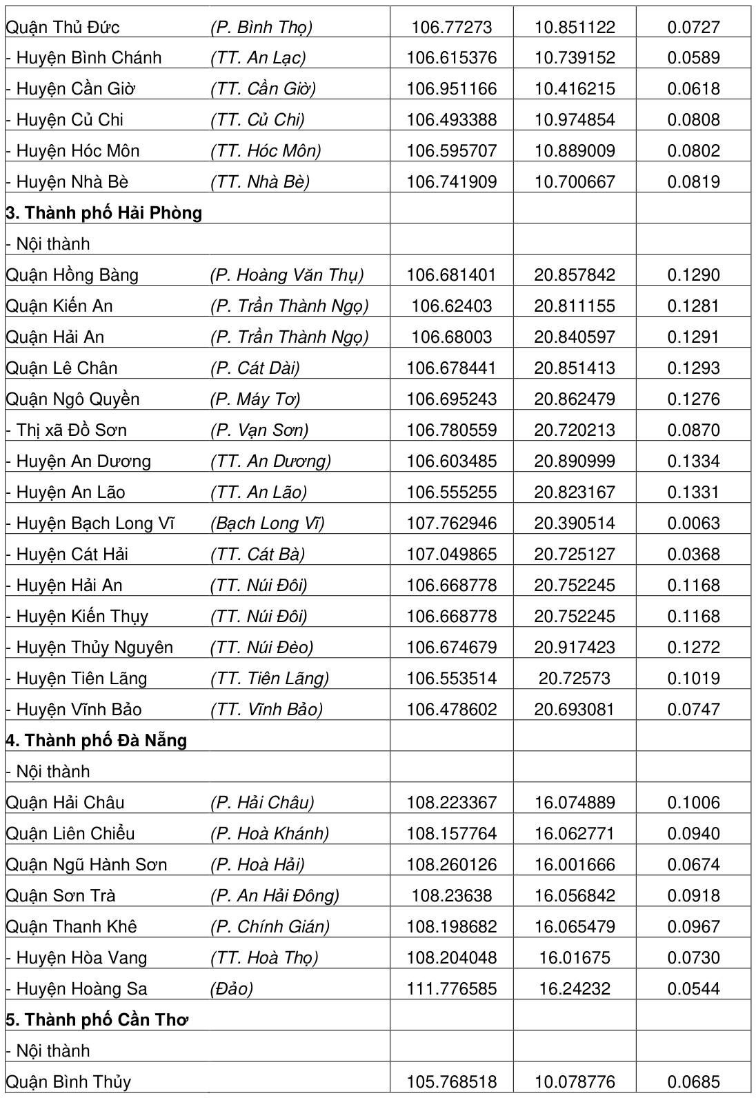 Vùng công thức, bảng hoặc hình trong PDF — trang 181, phần 1