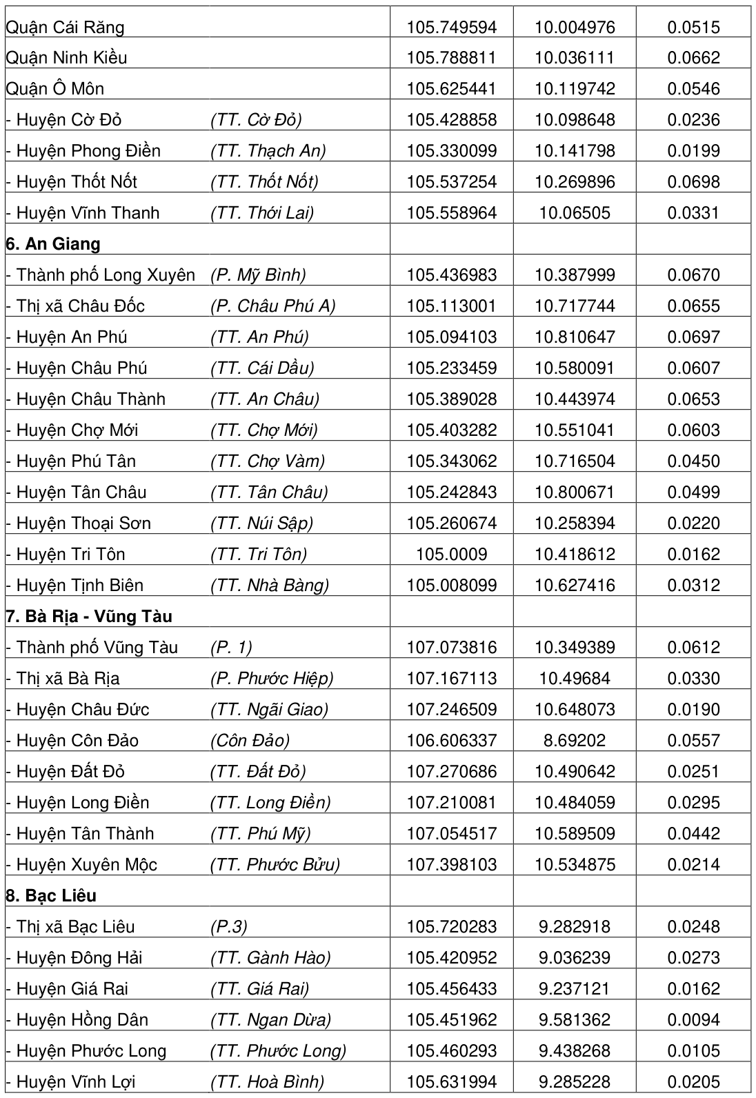 Vùng công thức, bảng hoặc hình trong PDF — trang 182, phần 1