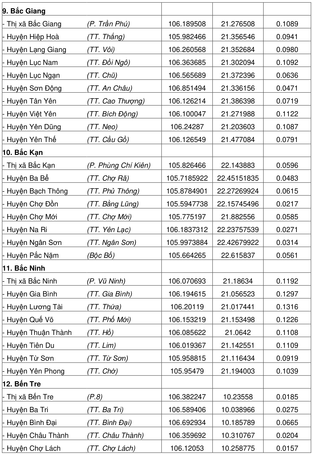 Vùng công thức, bảng hoặc hình trong PDF — trang 183, phần 1