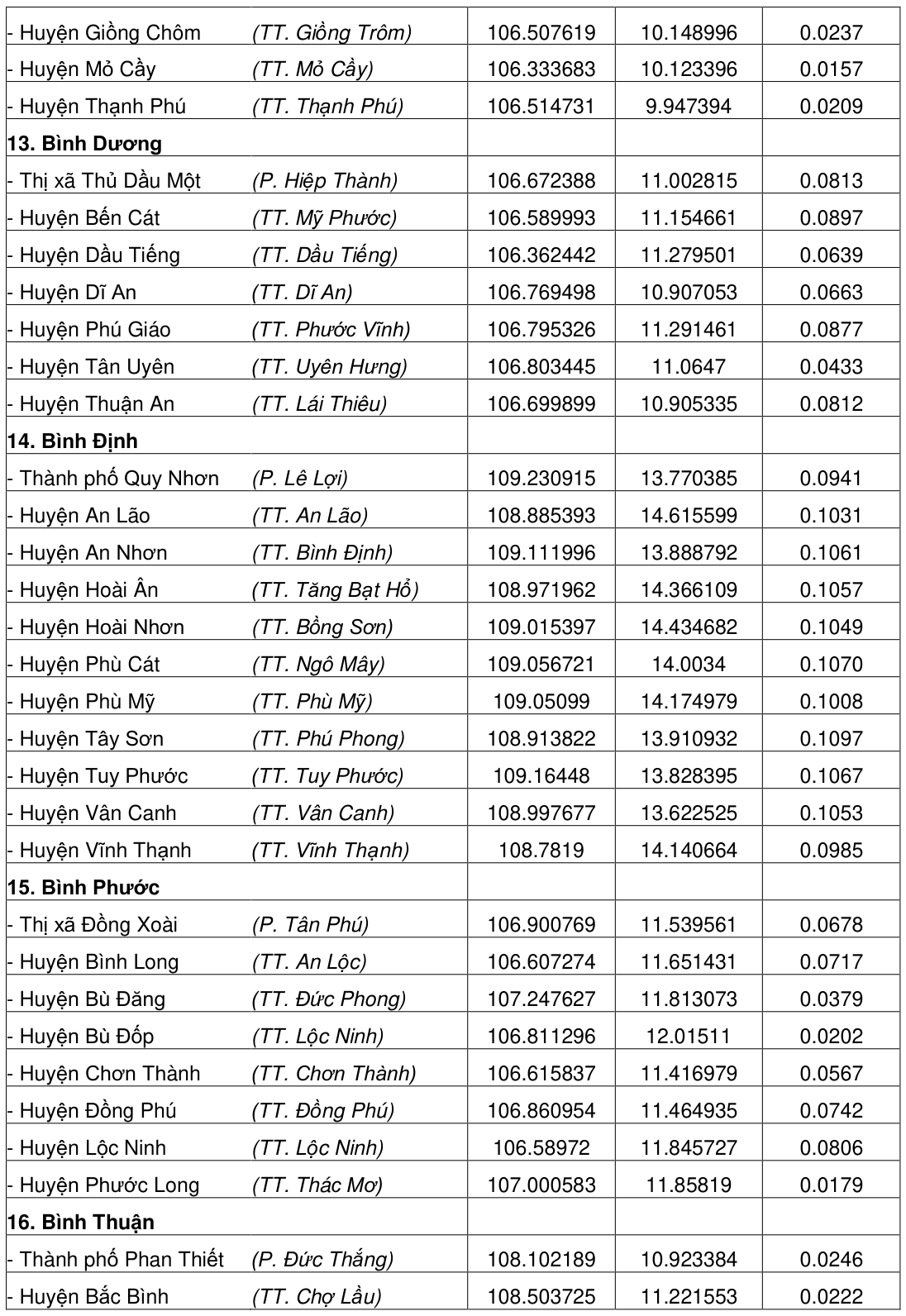 Vùng công thức, bảng hoặc hình trong PDF — trang 184, phần 1