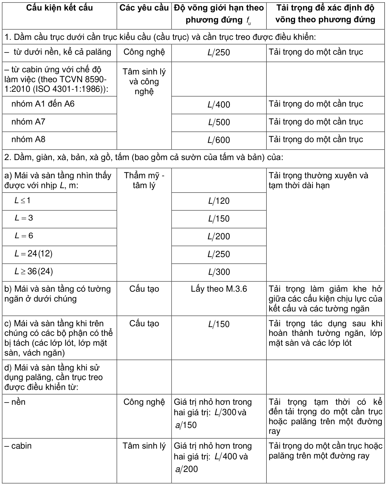 Vùng công thức, bảng hoặc hình trong PDF — trang 184, phần 1