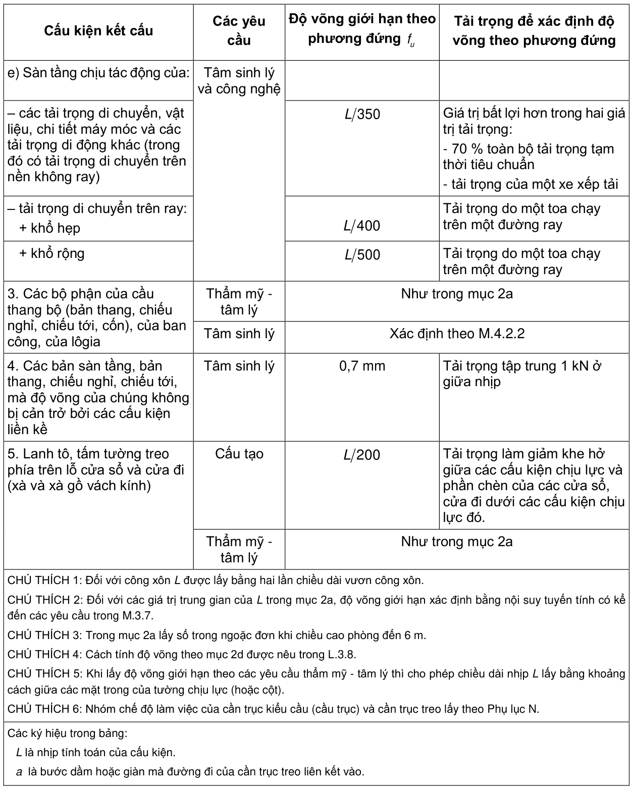 Vùng công thức, bảng hoặc hình trong PDF — trang 185, phần 1