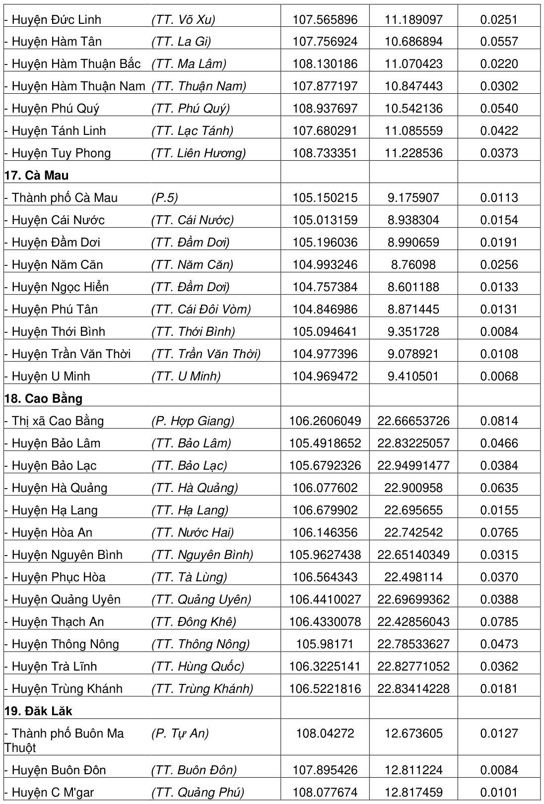 Vùng công thức, bảng hoặc hình trong PDF — trang 185, phần 1