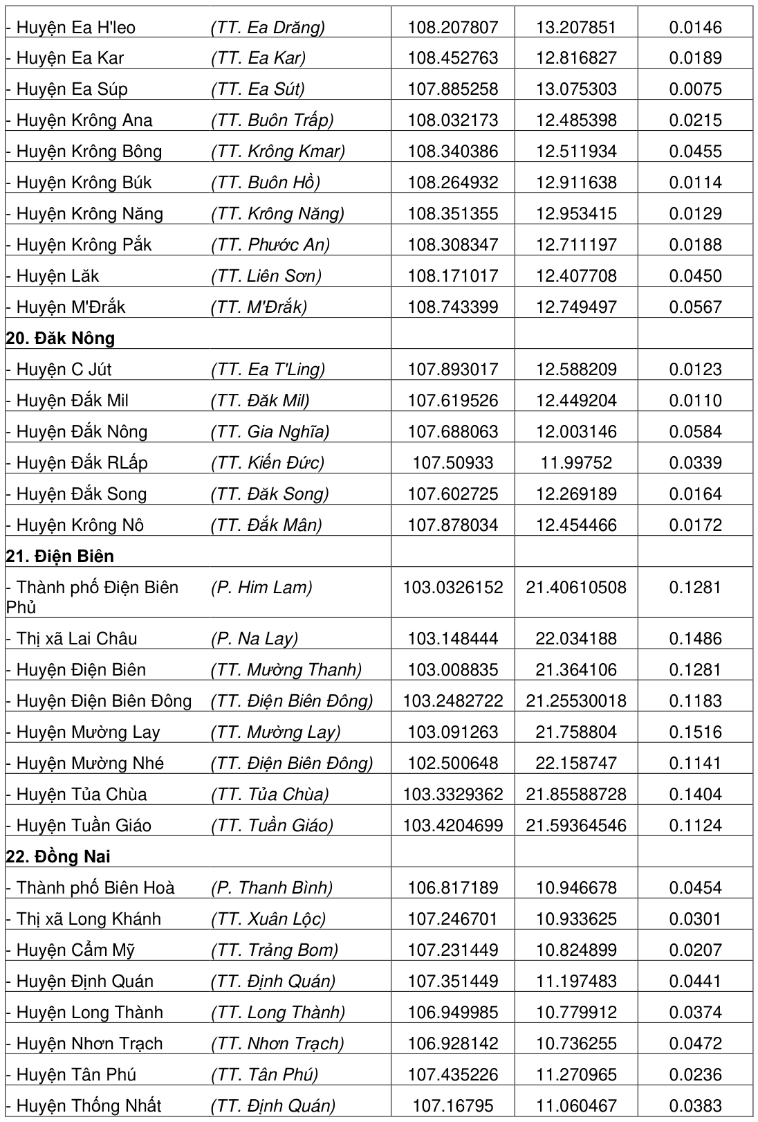 Vùng công thức, bảng hoặc hình trong PDF — trang 186, phần 1