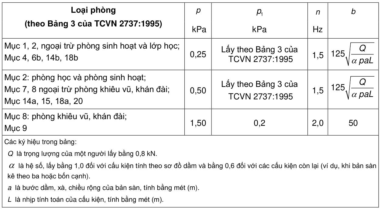 Vùng công thức, bảng hoặc hình trong PDF — trang 186, phần 3